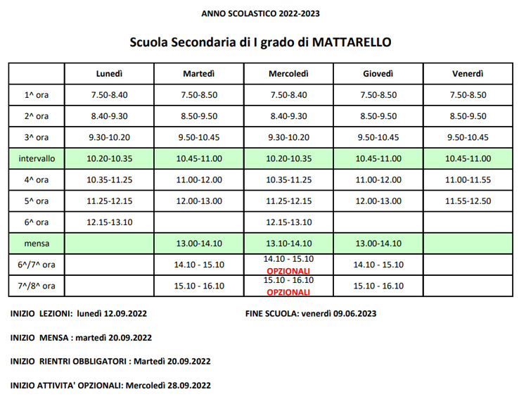 Valorizzazione delle prove INVALSI alle nostre Scuole Primarie – ISTITUTO  COMPRENSIVO ALDENO MATTARELLO