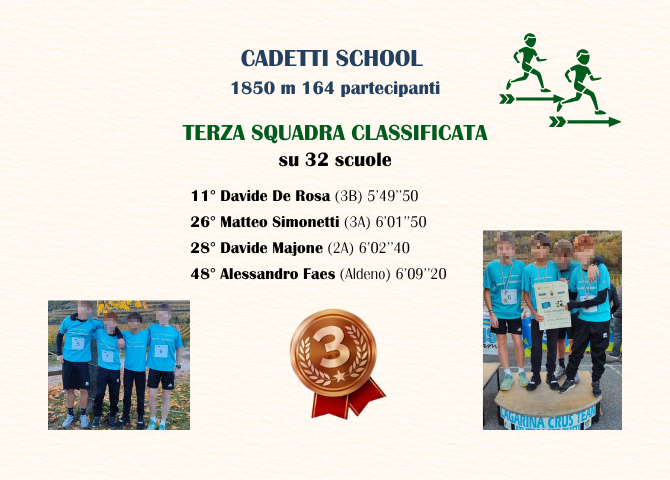 Categoria Cadetti School terzi classificati: foto e nomi