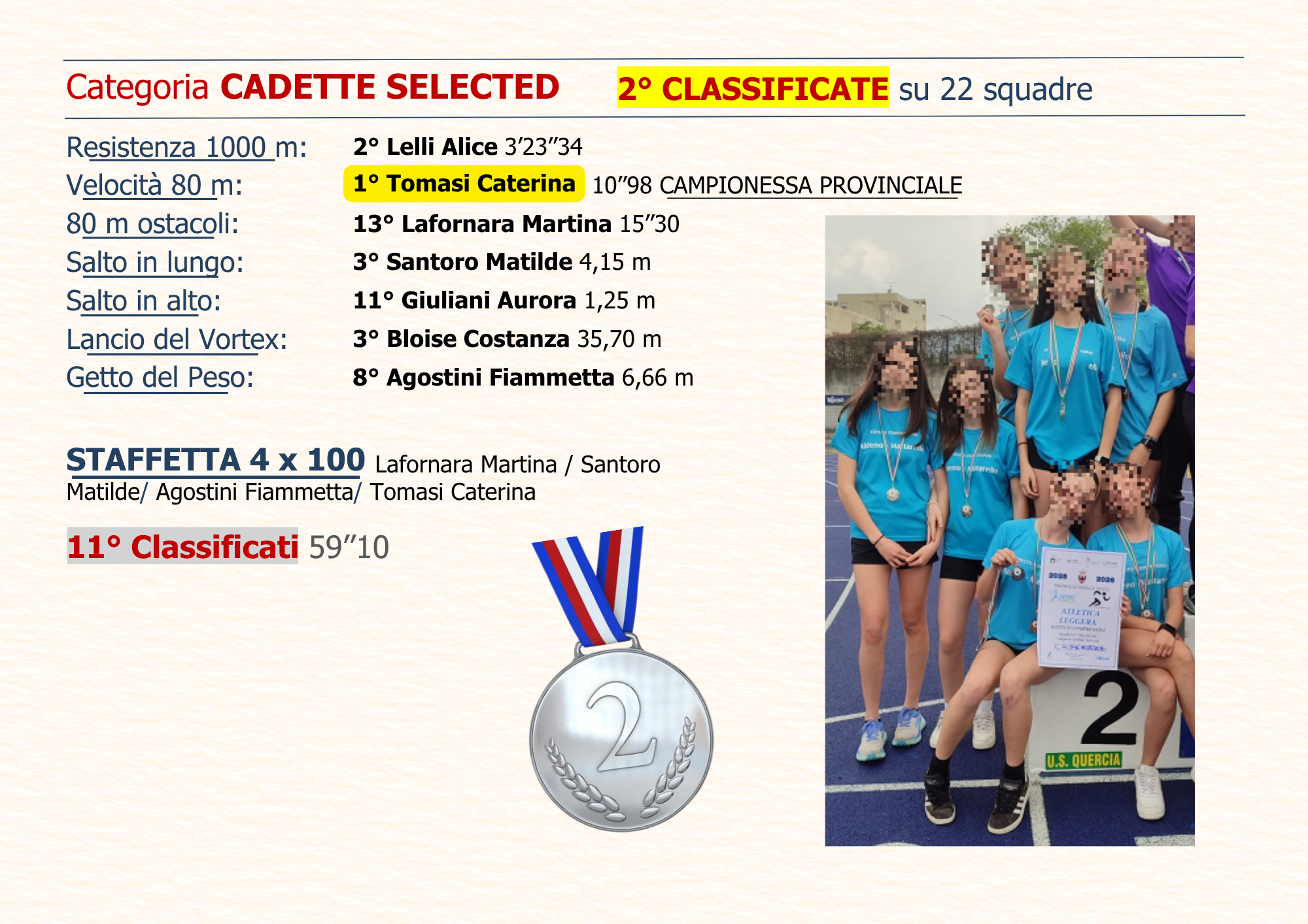 Risultati Categoria Cadette Selected