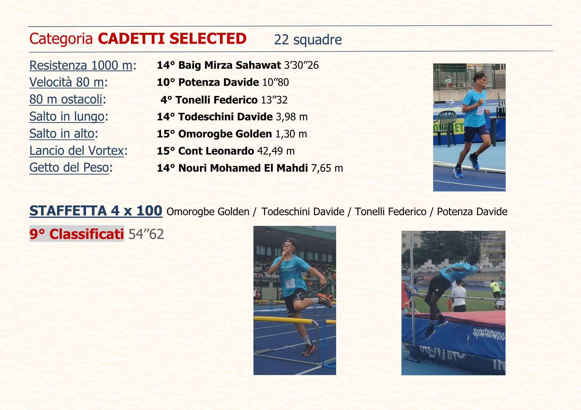 Risultati Categoria Cadetti Selected