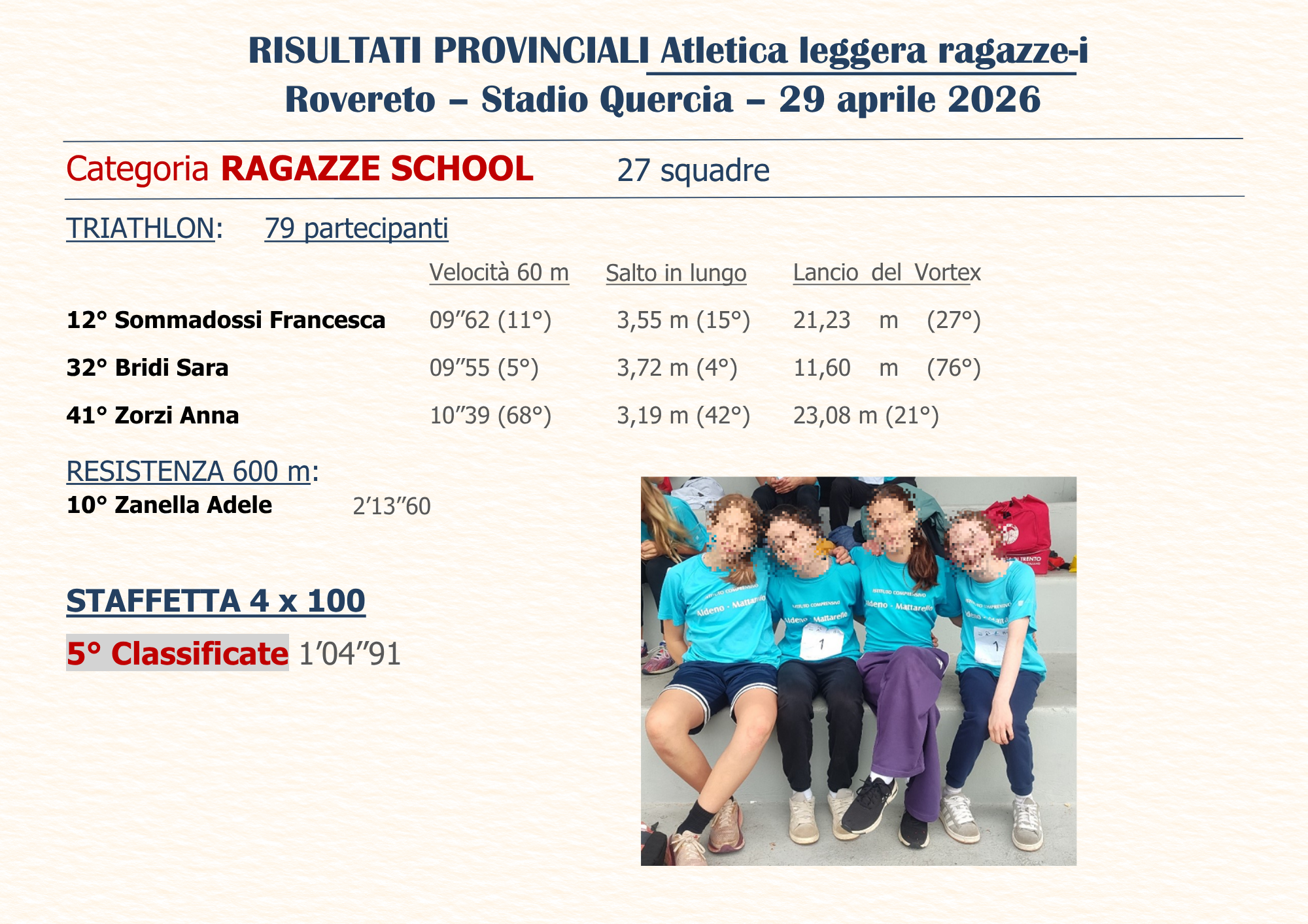 Risultati Categoria Ragazze School