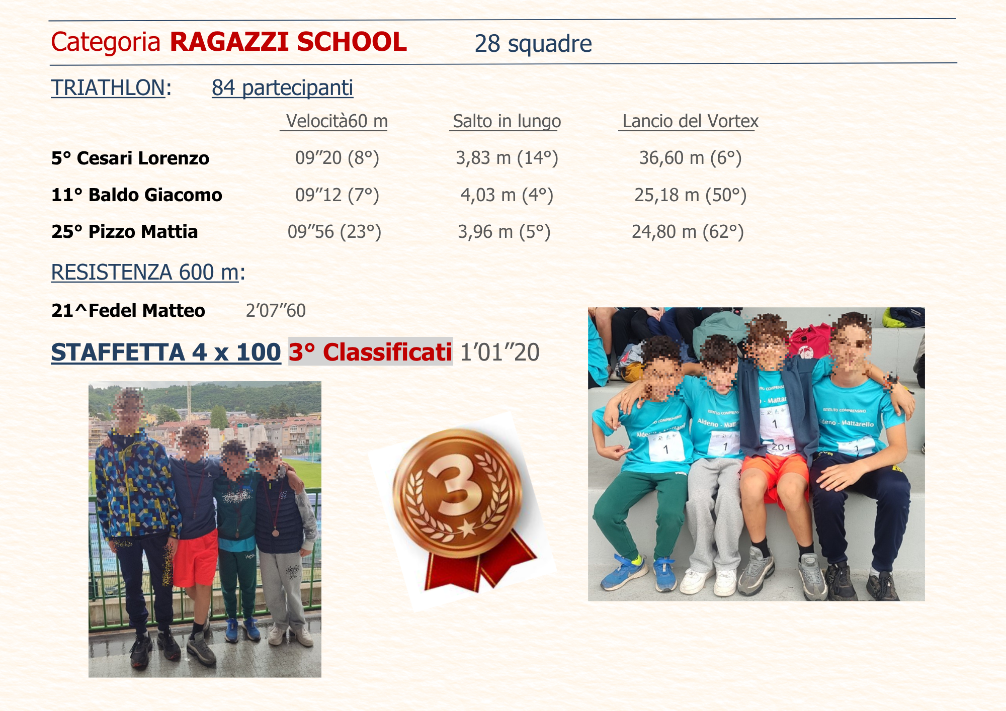 RIsultati Categoria Ragazzi School
