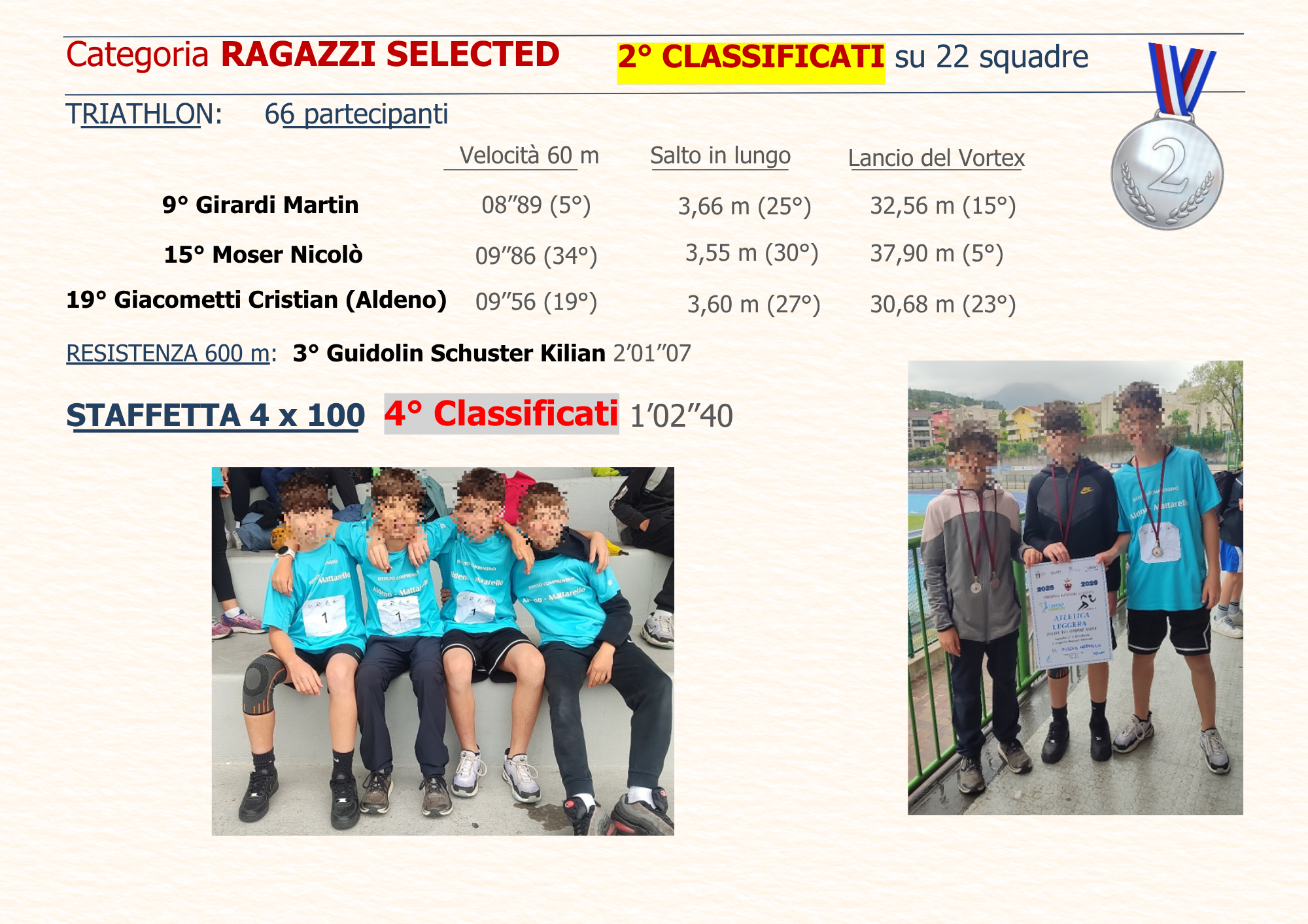 Risultati Categoria Ragazzi Selected