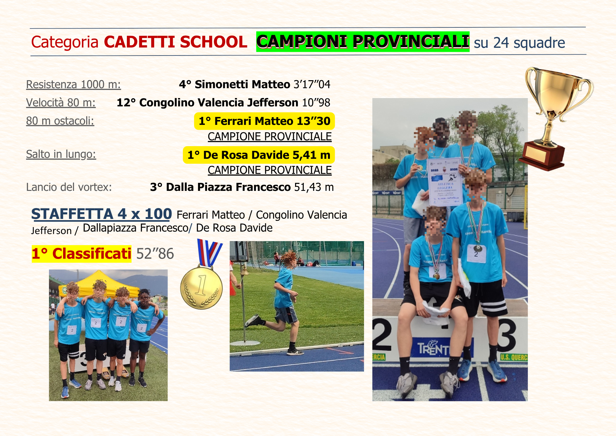 Risultati Categoria Ragazzi School